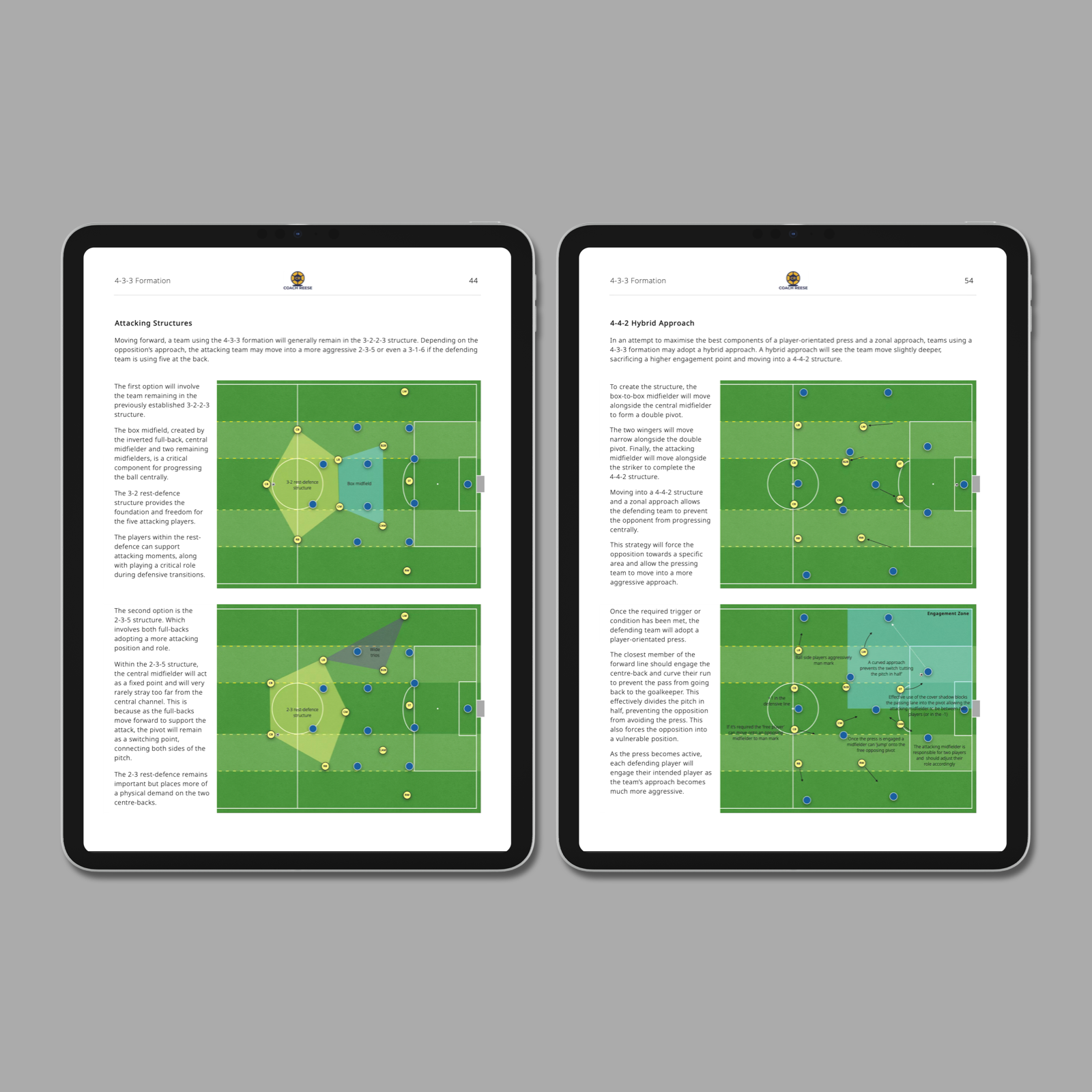 Coaching the 4-3-3 Formation - Image 3
